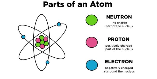 who discovered proton?